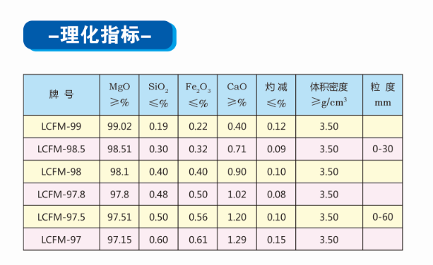 大結晶電熔鎂砂